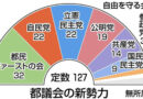 地方議会の「会派」って、なんだろう？！