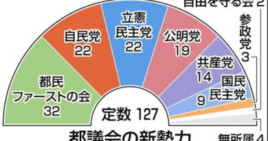 地方議会の「会派」って、なんだろう？！