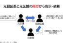 令和７年第２回千代田区議会定例会小枝すみ子一般質問全文