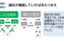 令和７年第２回千代田区議会定例会小枝すみ子一般質問への回答、再質問全文